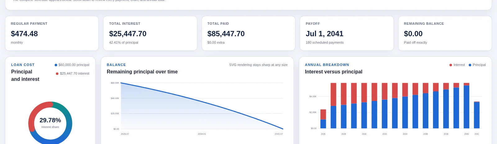 Amortization Pro principal and interest charts